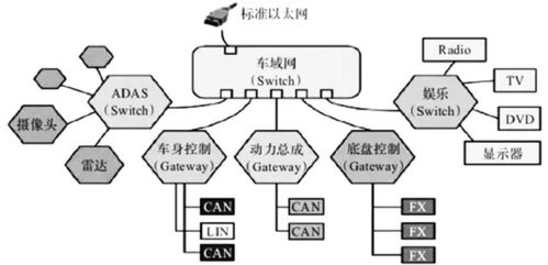 简析智能汽车以太网技术发展现状与趋势