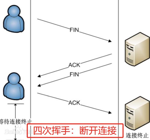 网络并发 软件开发架构与OSI七层协议