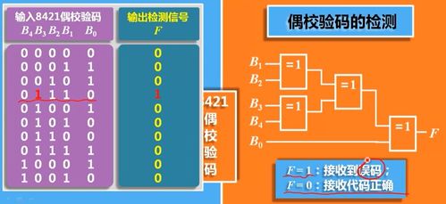 数字电子技术之基本逻辑运算与常用复合逻辑