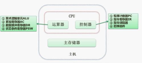 软考 软件设计师 考点总结 计算机组成与体系结构