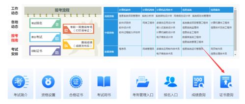 计算机技术与软件考试证书查询 信息系统项目管理师 系统集成项目管理工程师