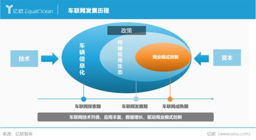 风起车联网,2021年往哪吹