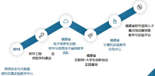 计算机工程学院等你 IT邀你 程序设计未来