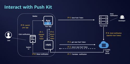 hms core 4.0精品实战课程上线 后厂理工学院携手华为开发者联盟赋能全球开发者